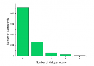 Number of Halogen Atoms