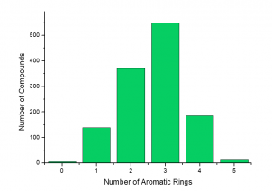 Number of Aromatic Rings