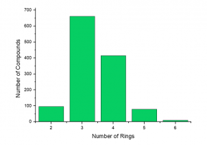 Number of Rings