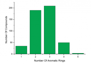 Number of Aromatic Rings