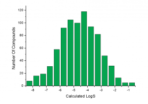 Calculated logS