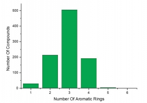 Number of Aromatic Rings
