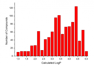 Calculated logP