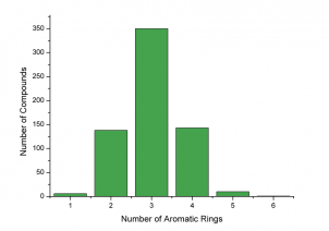 Number of Aromatic Rings