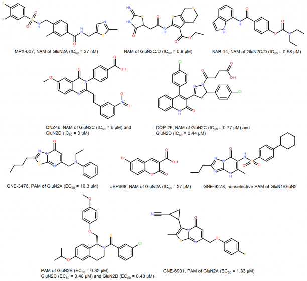 Syntheses of novel allosteric modulators of NMDARs
