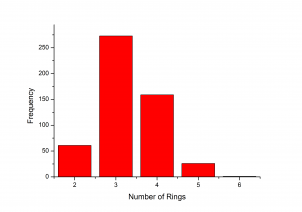 Number of Rings