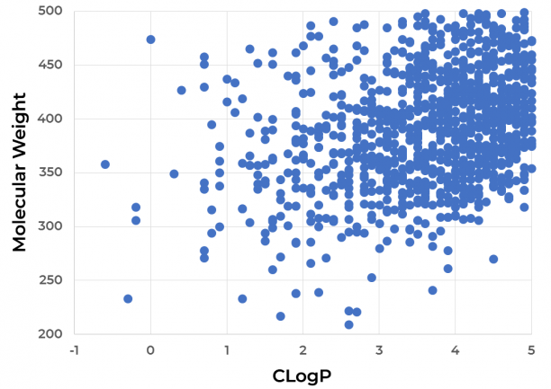 The summary of the SARS-CoV-2 PLpro Targeted Library characteristics