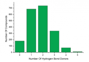 Number of Hydrogen Bond Donors