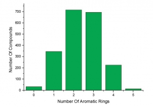 Number of Aromatic Rings
